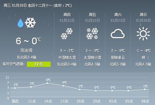 “超級(jí)寒潮”來襲溫馨提示